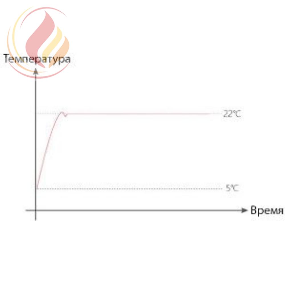 20470  POER PTV30_868 Электронная термоголовка беспроводная, ПИД-регулирование, монитор влажности, 7 дней, эко режим, WiFi, android, IOS приложение